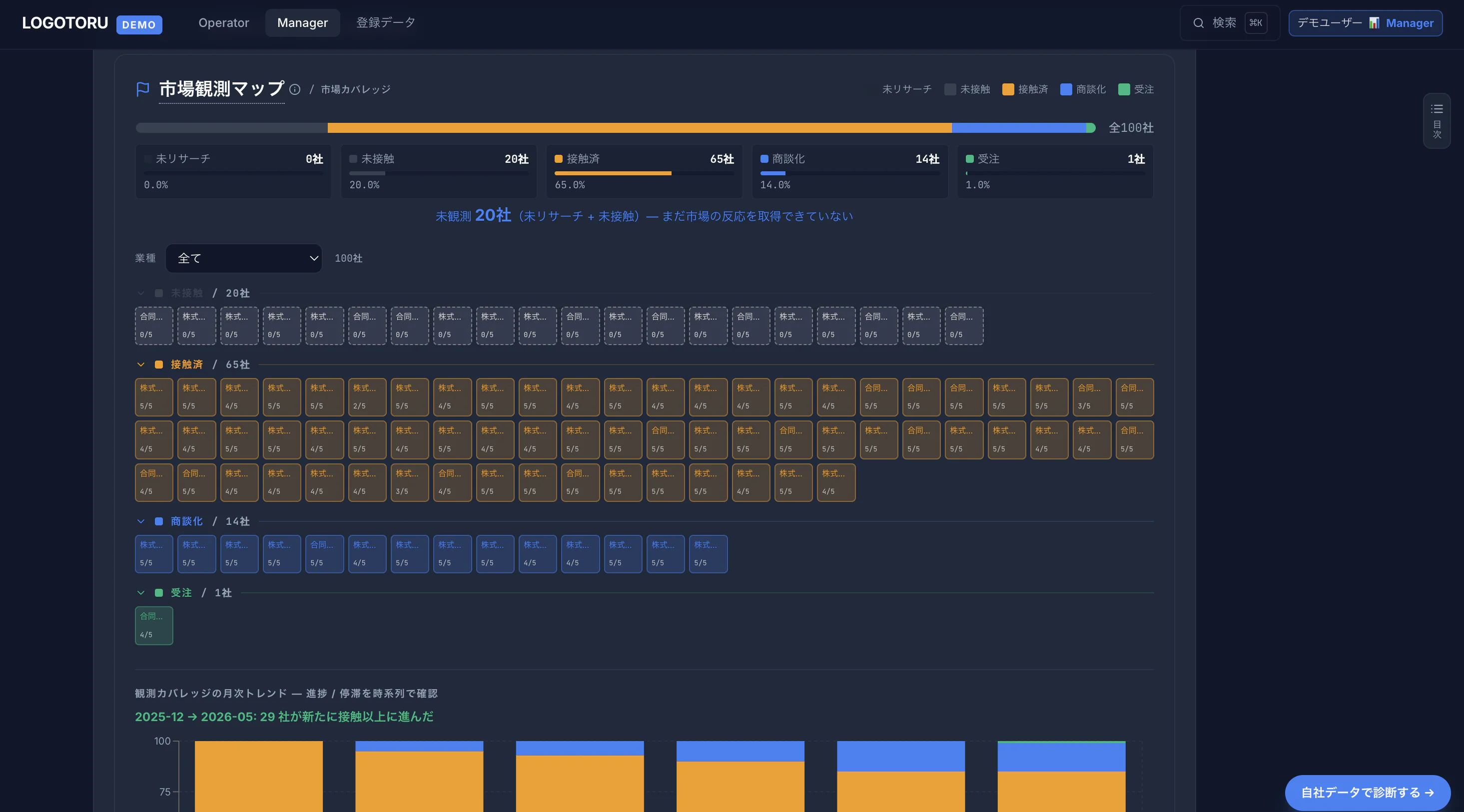 責任者画面 — ADJUST 判定ダッシュボード — 市場観測マップ