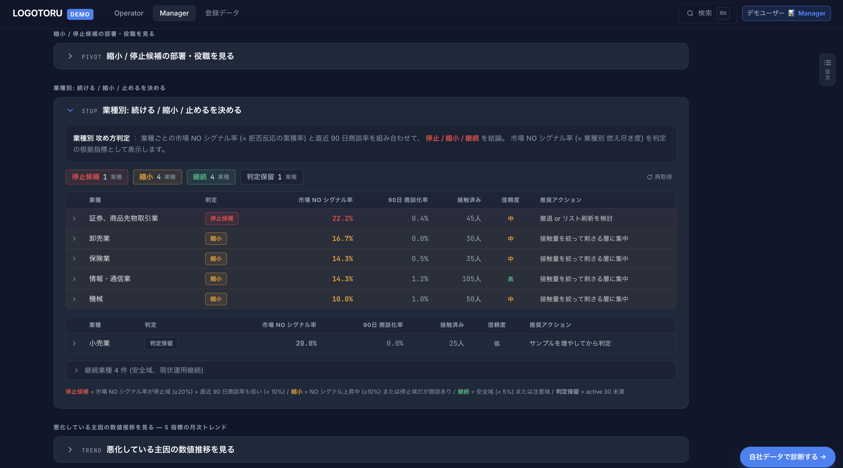 責任者画面 — ADJUST 判定ダッシュボード — 業界別 判定