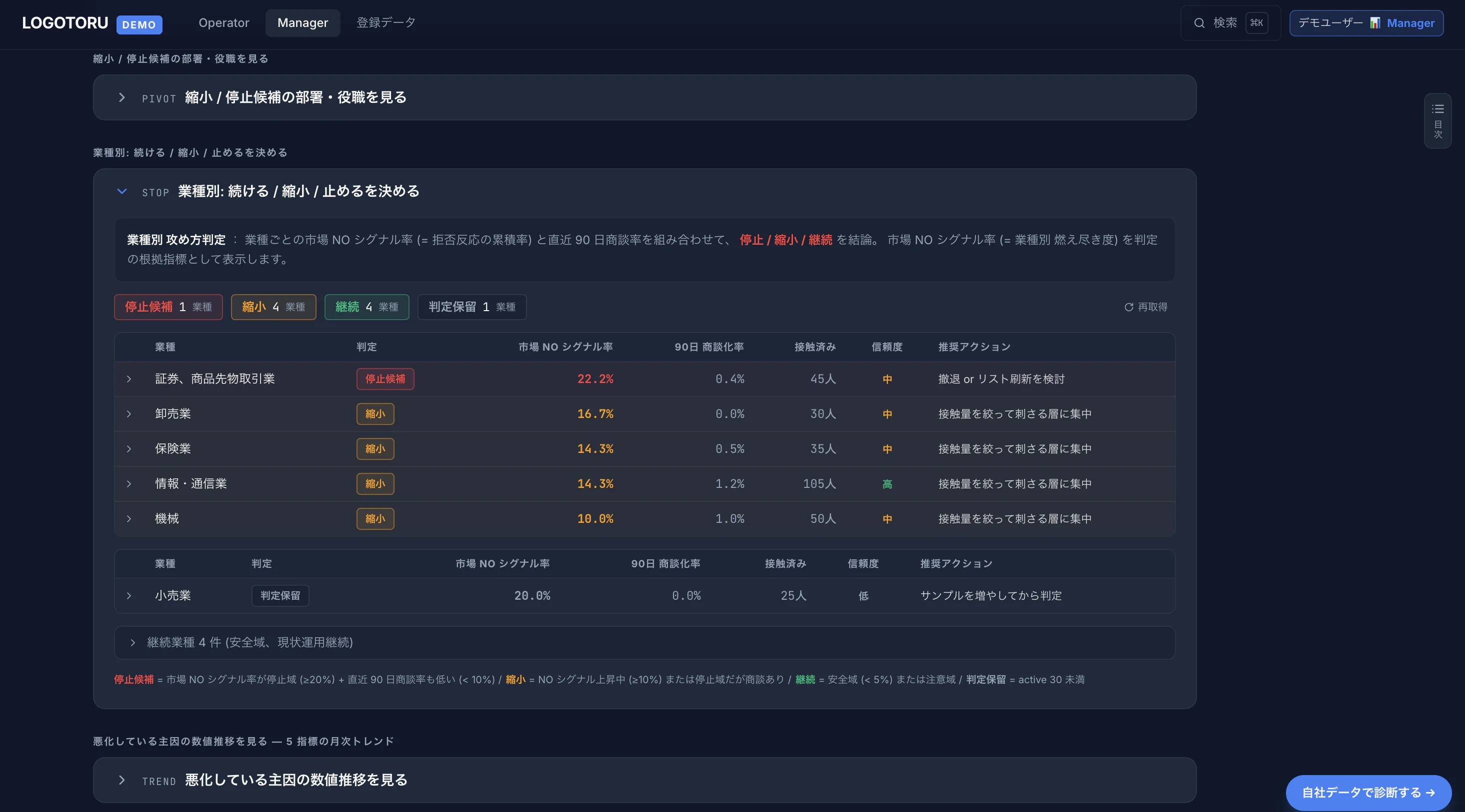 責任者画面 — ADJUST 判定ダッシュボード — 業界別 判定