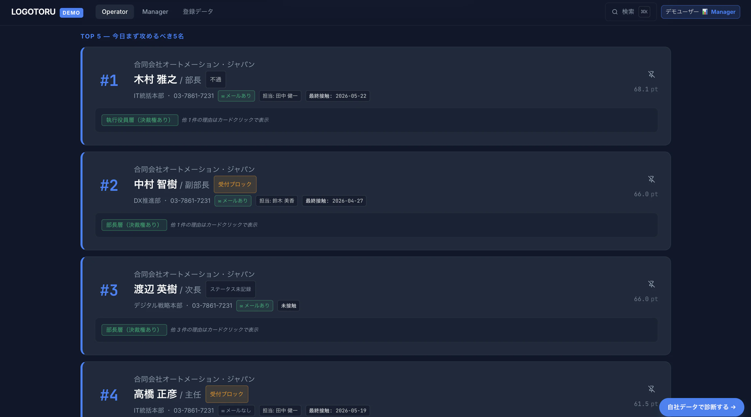 担当者画面 — 今日のアプローチリスト TOP 5 — TOP 5 リスト