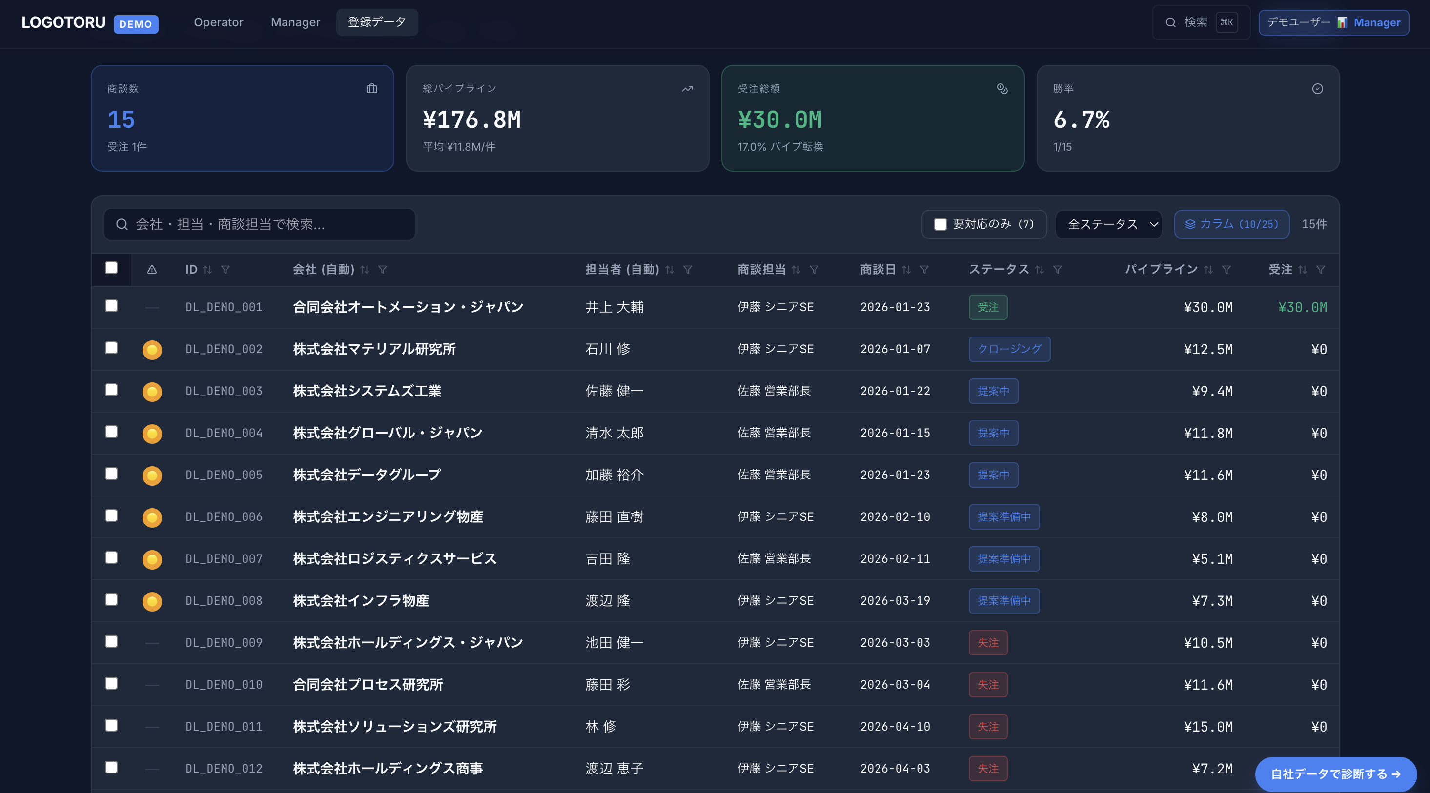 登録データ — アカウント / 人物 / アプローチ / 商談 — 商談