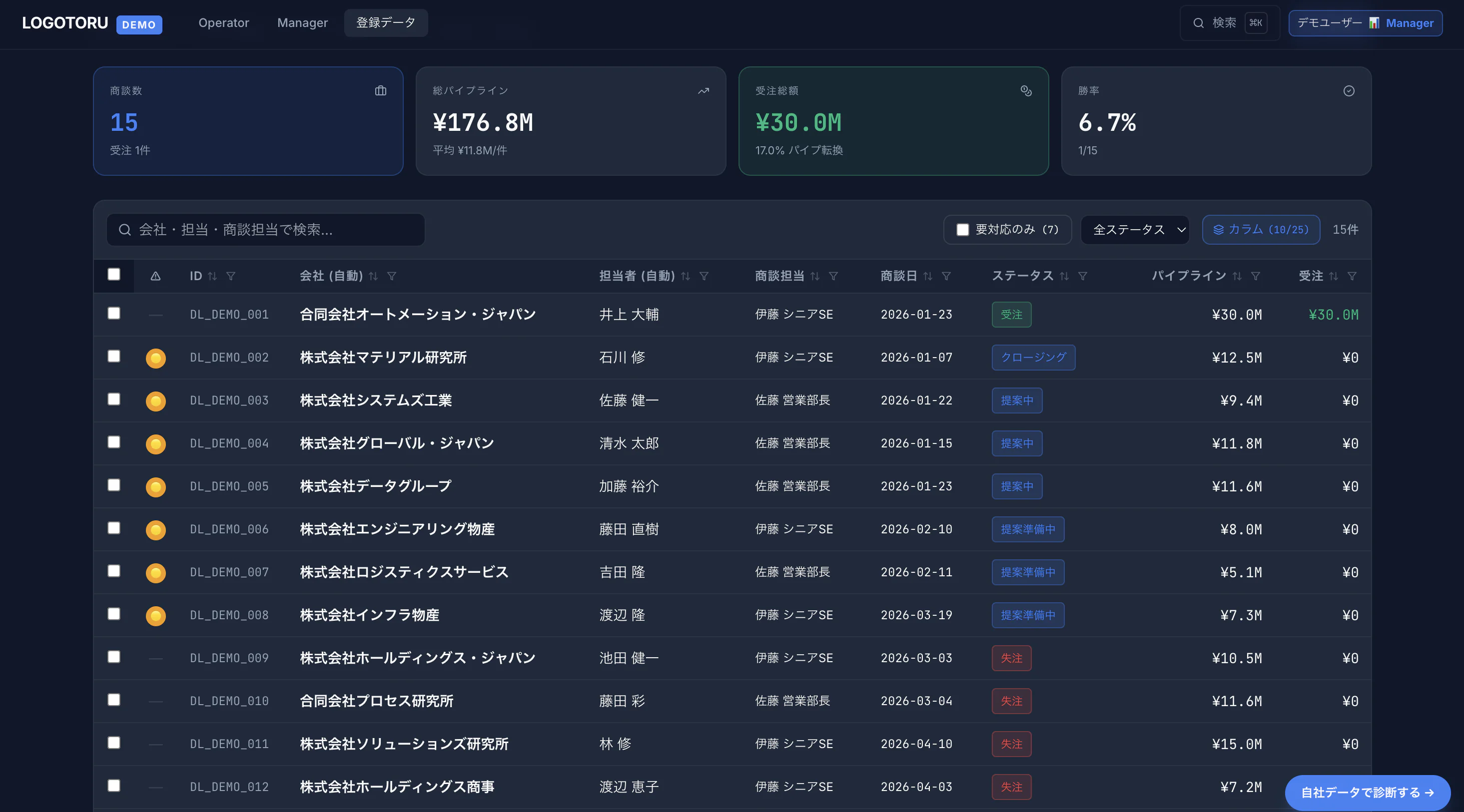 登録データ — アカウント / 人物 / アプローチ / 商談 — 商談